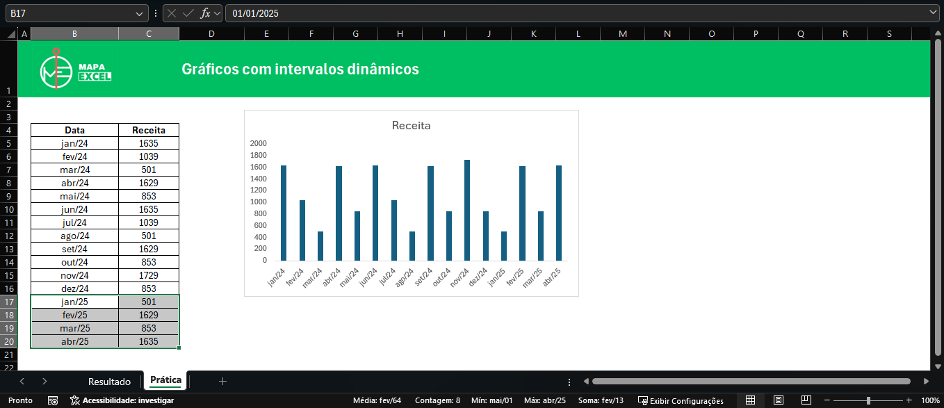 adicionando novas linhas à tabela, ajustando o gráfico automaticamente