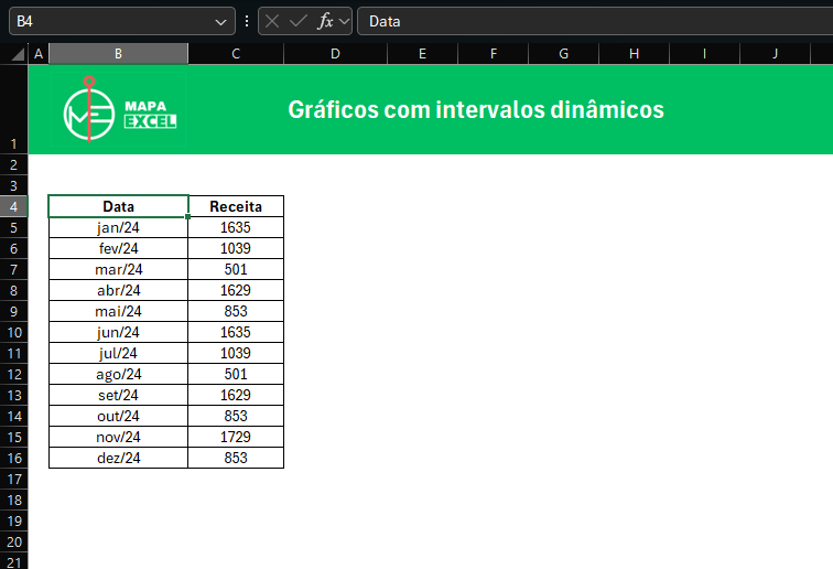 tabela com os dados de datas e receitas