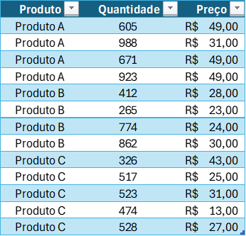 tabela utilizada no exemplo