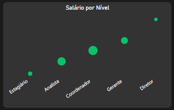gráfico de dispersão