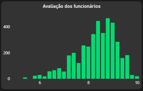 gráfico de histograma