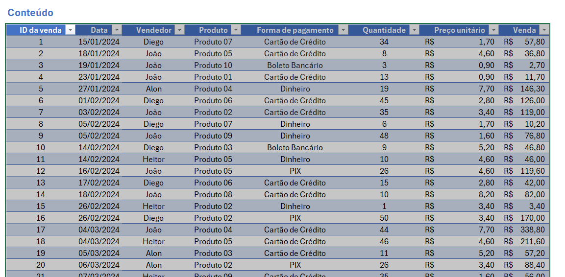 selecionar os dados 