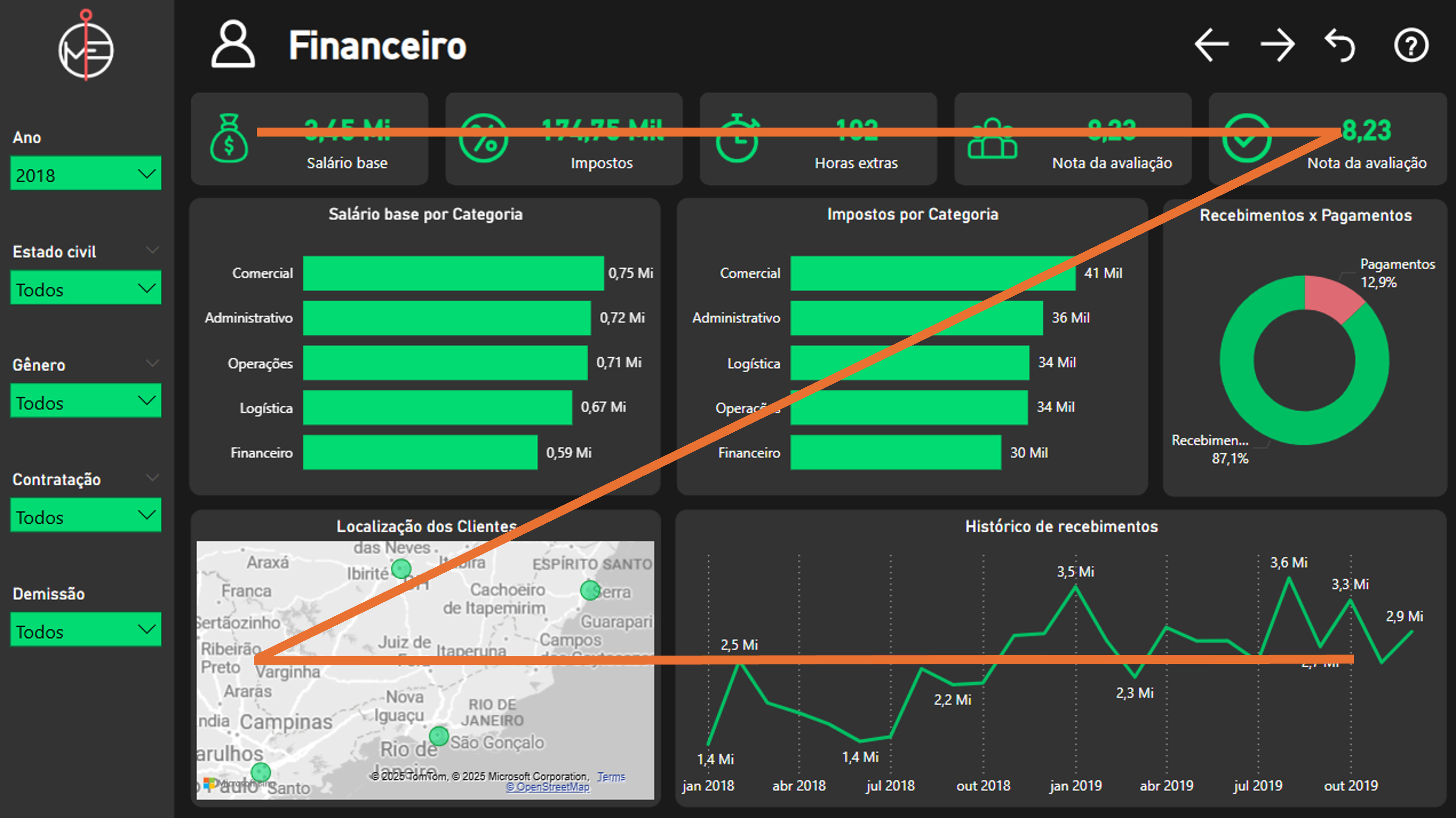 leitura de dashboard em z