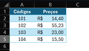 códigos dos produtos e seus preços