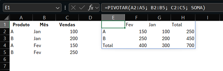 função pivotar

